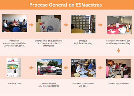 proceso_esmaestras_pq