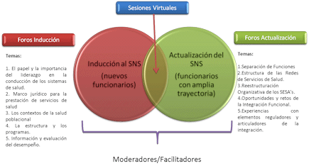 Imagen de Diagrama IAAD