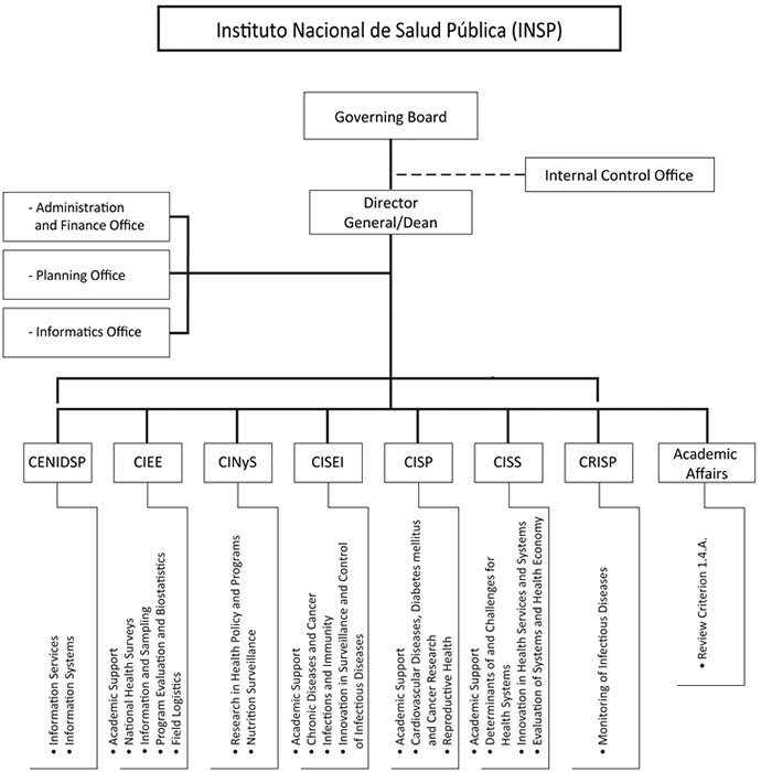 organizational_structure