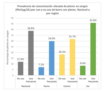 191206 grafico2
