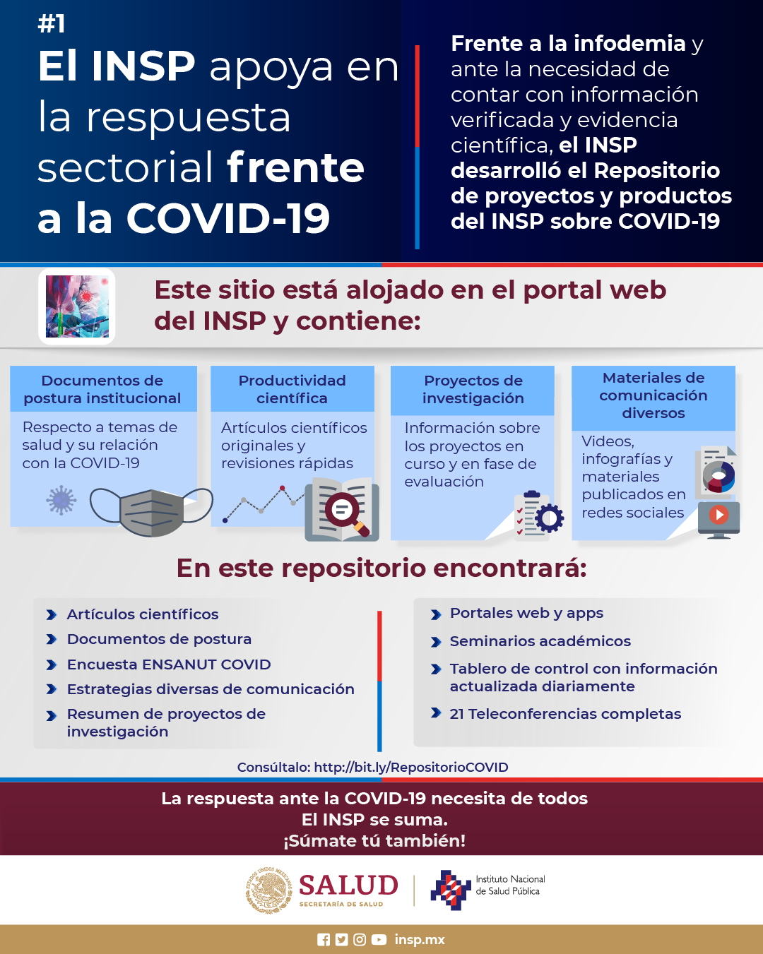 Repositorio De Productos Del Insp Sobre Covid 19