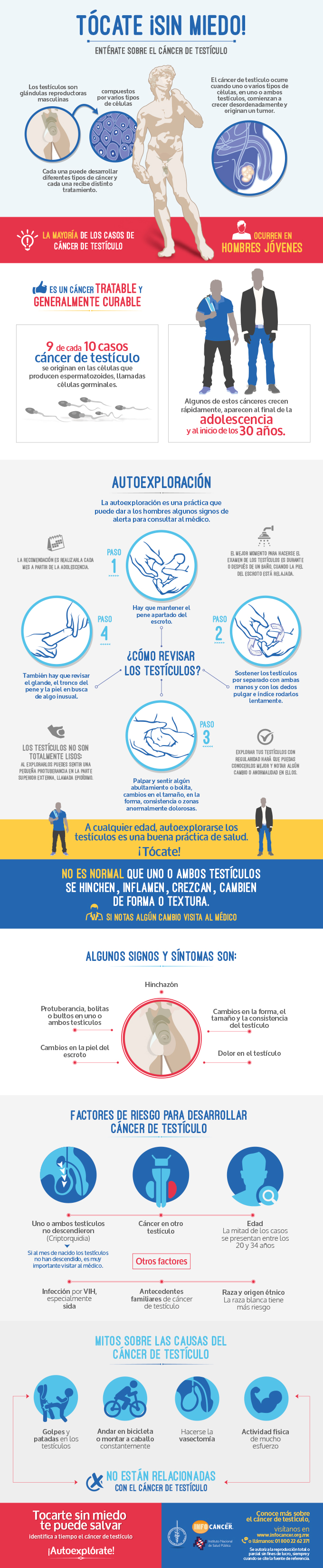 150707 cancertesticular