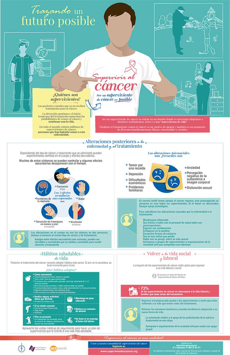Supervivir al cáncer: trazando un futuro posible.