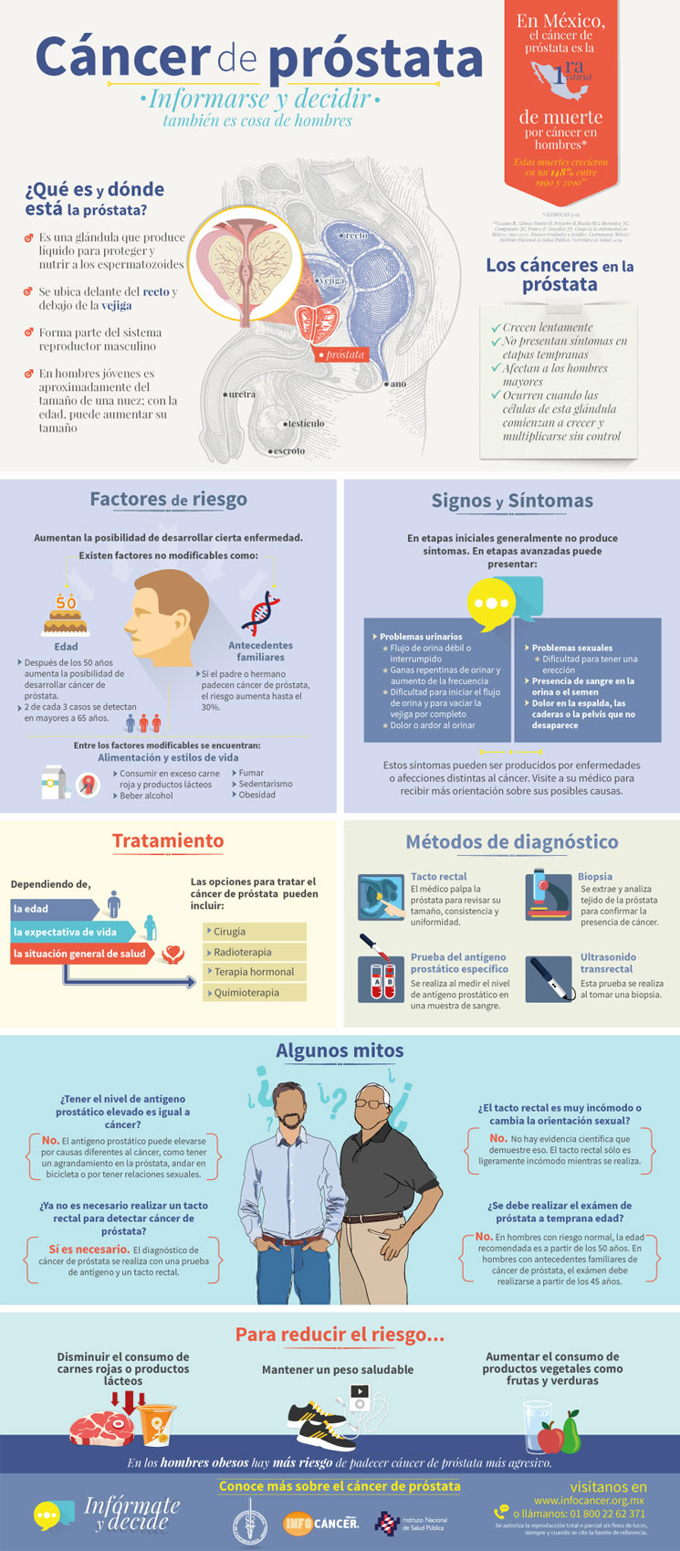 factores de riesgo del cáncer de próstata