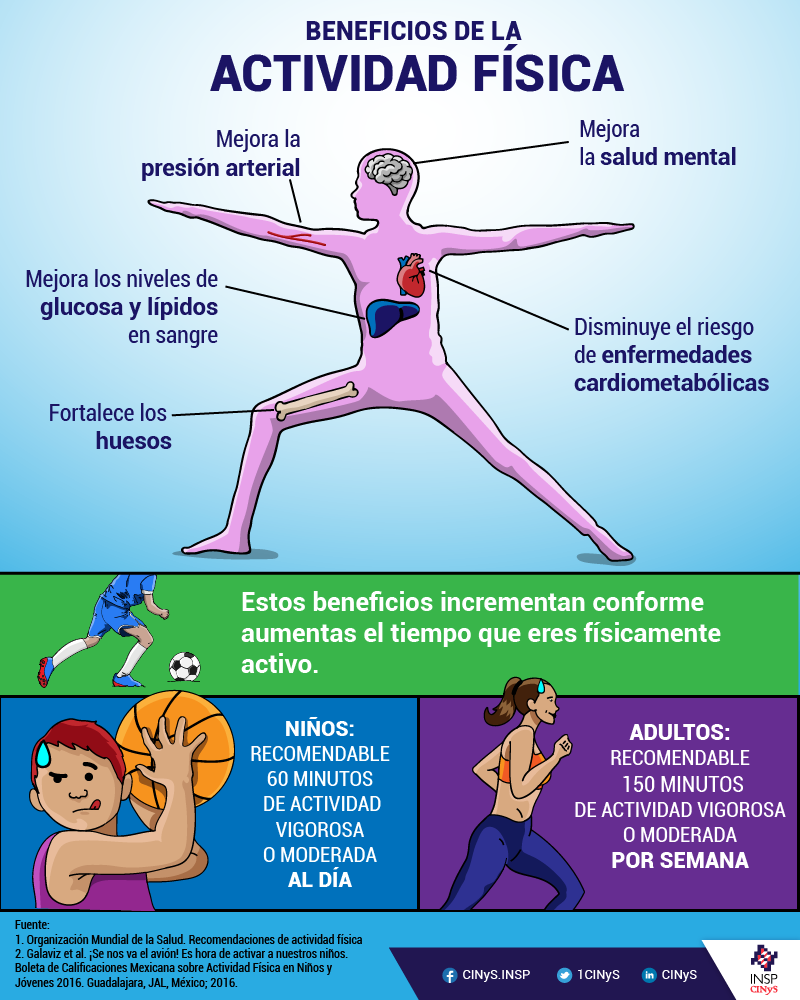 Beneficios De La Actividad Fisica | Hot Sex Picture